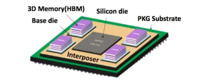 Keeping Pace with Technological Innovation: Empowering the Transformation of High-End Electronics